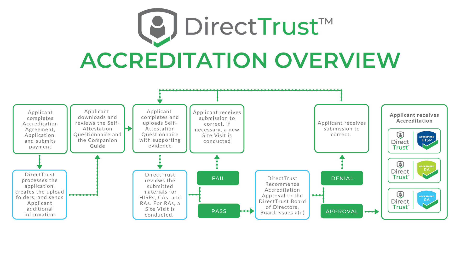 Reliable Security-and-Privacy-Accredited-Professional Exam Simulations