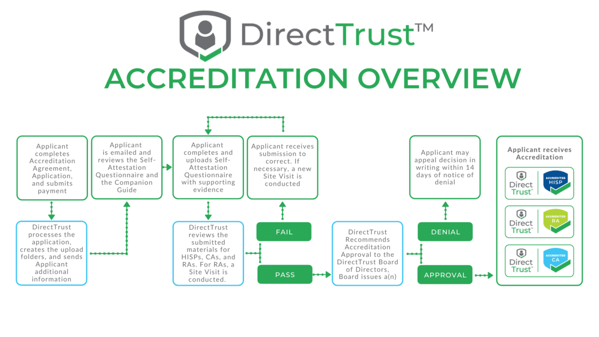 Accreditation-Overview-v3