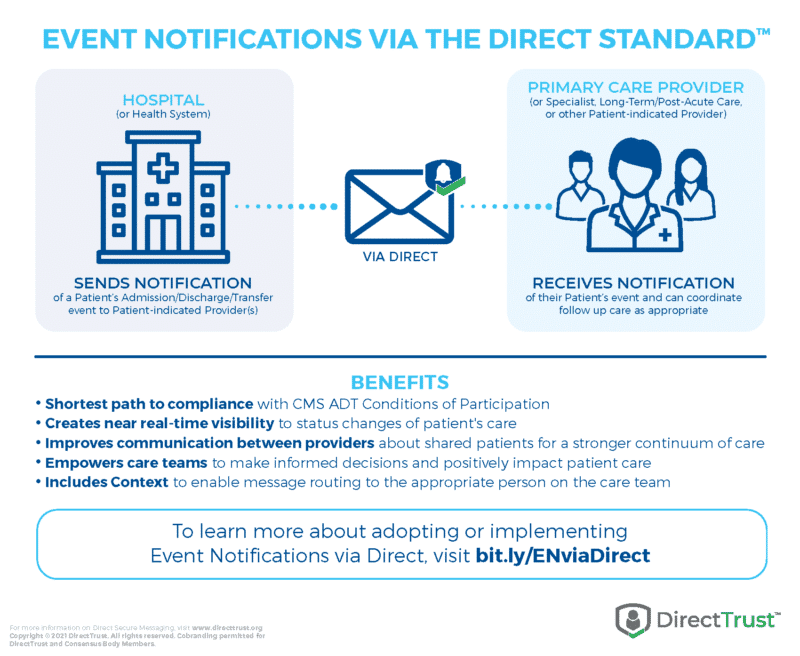 Benefits of Event Notifications via Direct